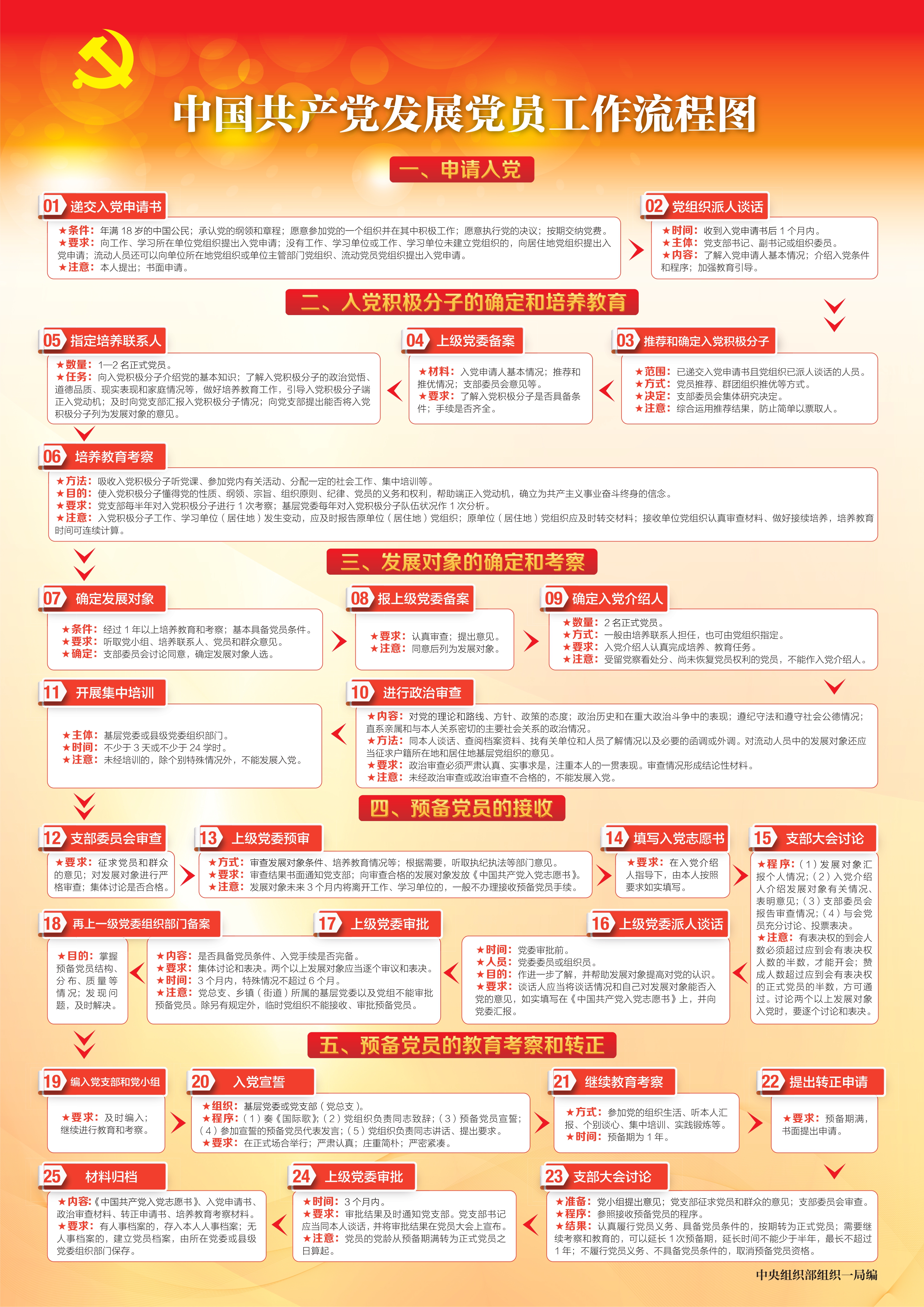 张翰宣 党建知识.jpg